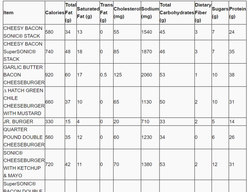 Sonic Menu Nutrition Facts